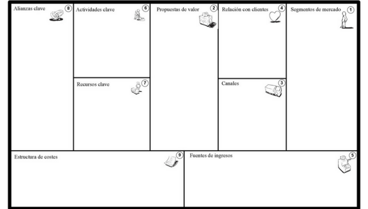modelo canvas