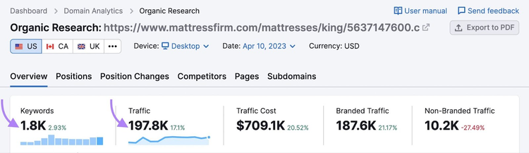 Resultados de la página de la categoría de colchones king de Mattress Firm en la herramienta de Investigación Ecológica