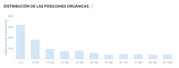 SEO para directorios - Distribución de keywords Indexando Marketing
