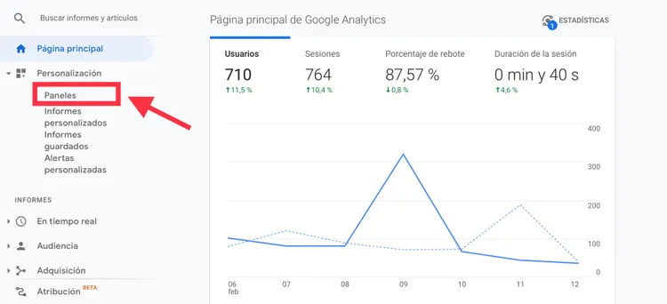 Tablero Google Analytics mostrando 710 usuarios, 764 sesiones, 87.57% rebote