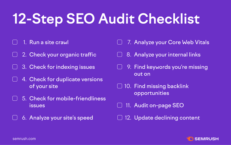 La lista de verificación de auditoría SEO muestra los 12 pasos enumerados en esta guía