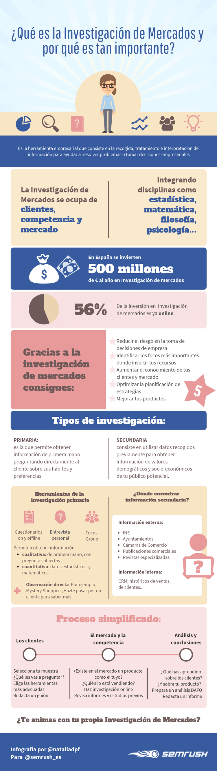 investigacion-de-mercados-infografia