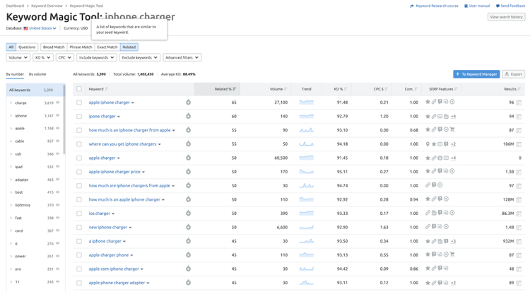 keyword magic related keywords