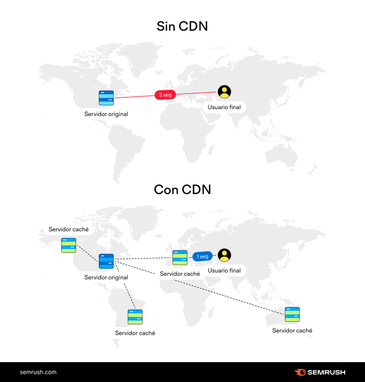 CDN