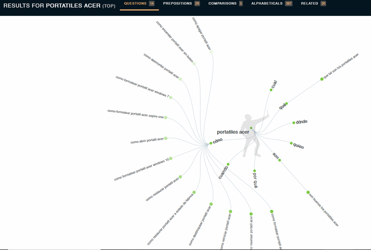 Qué es un keyword research - Answer the public