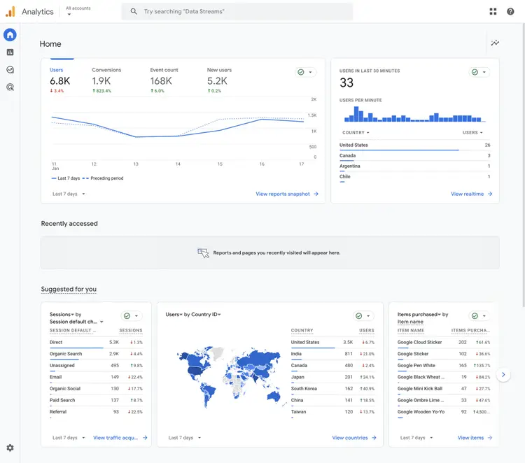 Panel de Google Analytics