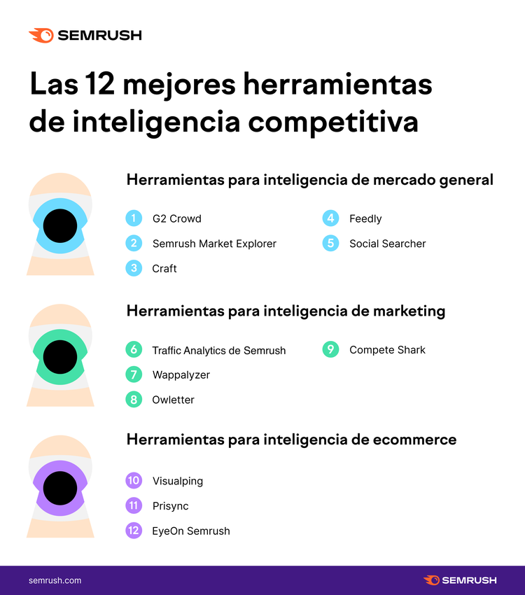 Recomendaciones para maximizar herramientas de inteligencia competitiva