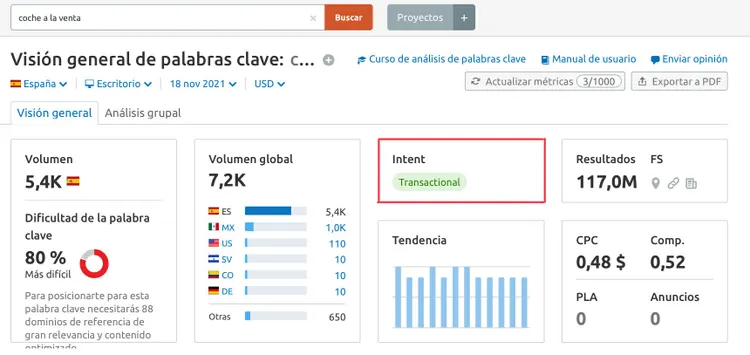 Semrush Keyword Overview coche venta: intención transaccional
