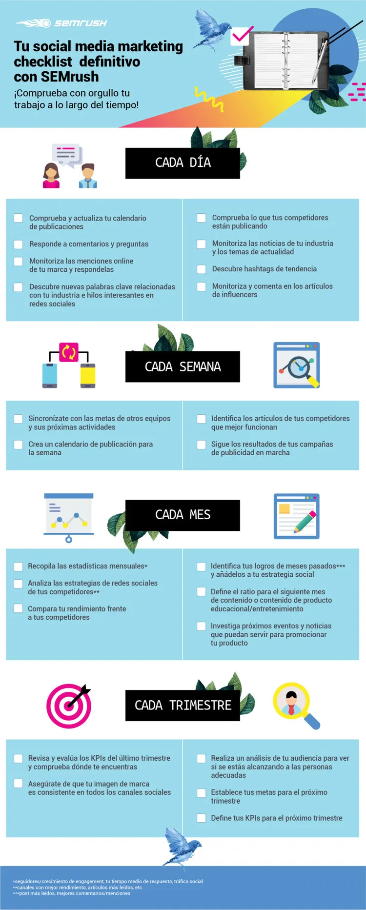 Social Media Marketing Checklist - Infografía