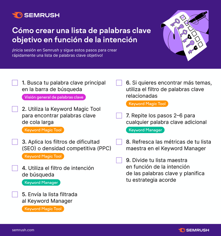 Checklist: cómo crear lista de palabras clave por intención