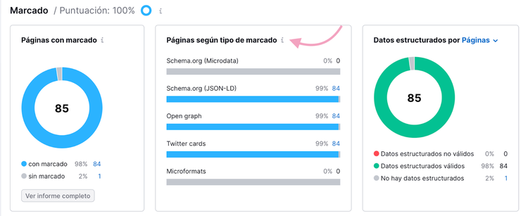Resumen de los tipos de marcado que emplea tu web