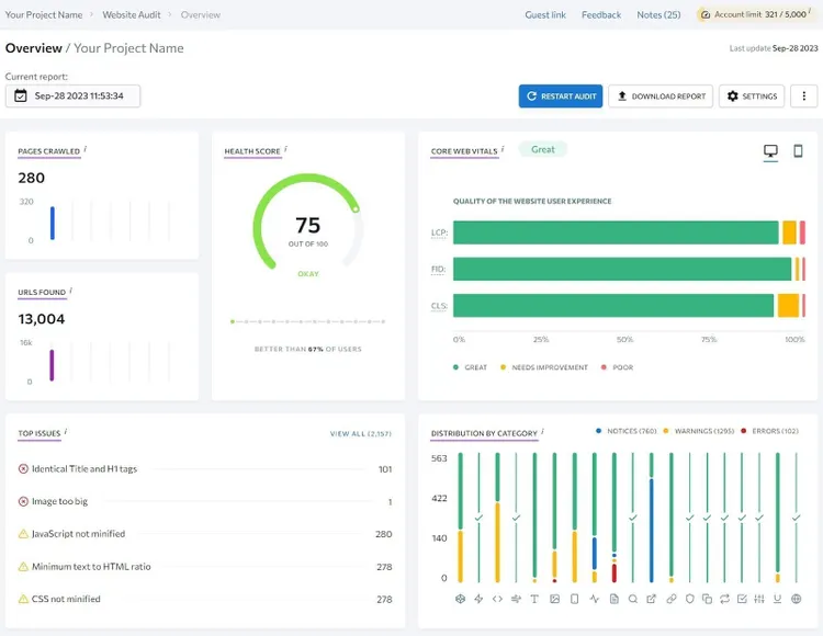 Cuadro de mandos general de la Auditoría del Ranking SE del Sitio Web
