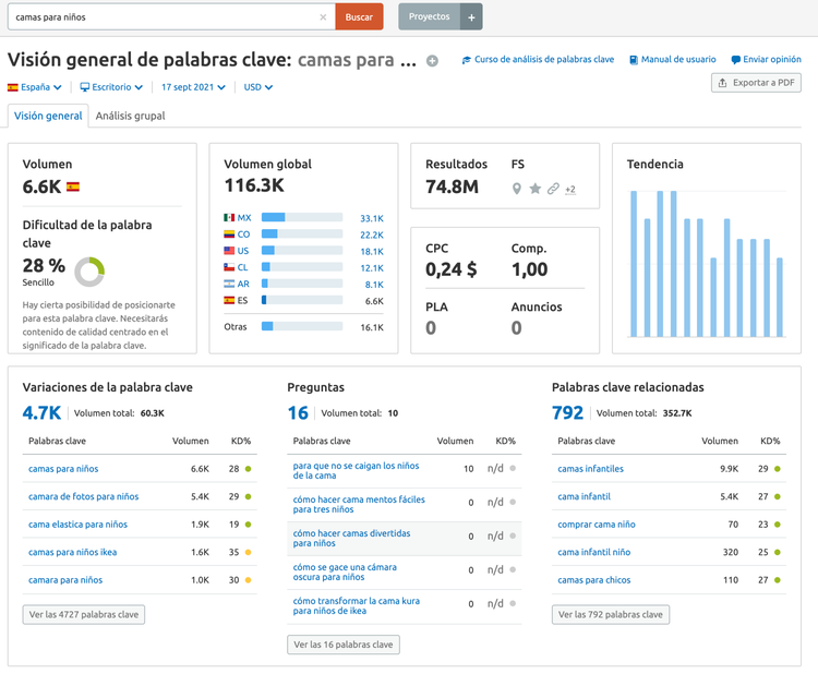 Semrush Keyword Magic Tool mostrando volumen y palabras clave