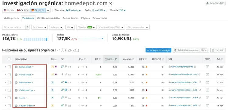 Investigación orgánica Semrush para homedepot.com