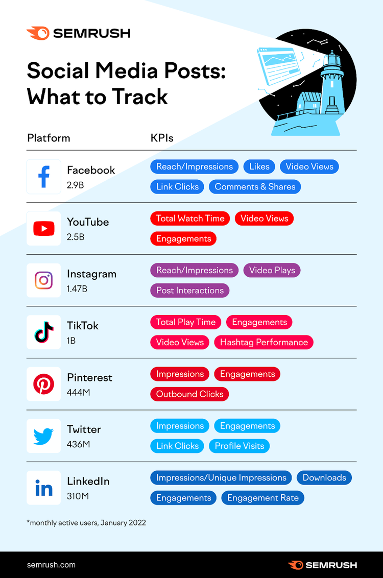 Publicaciones en Redes Sociales: Infografía sobre el seguimiento