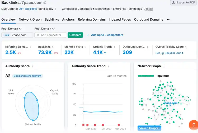Informe general de backlinks