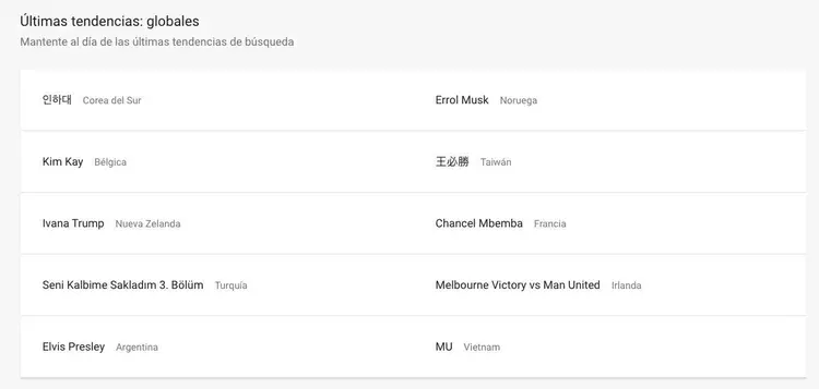 Sección Últimas tendencias globales en Google Trends con búsquedas populares