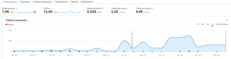 Toxic Backlinks - Google Antispam
