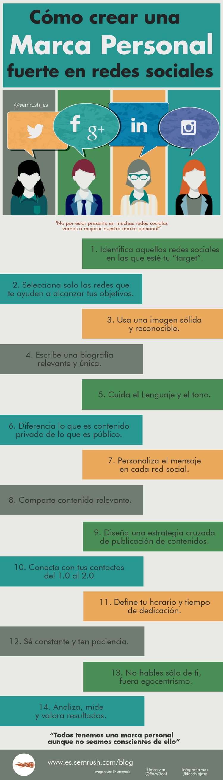 Cómo crear una marca personal potente en redes sociales