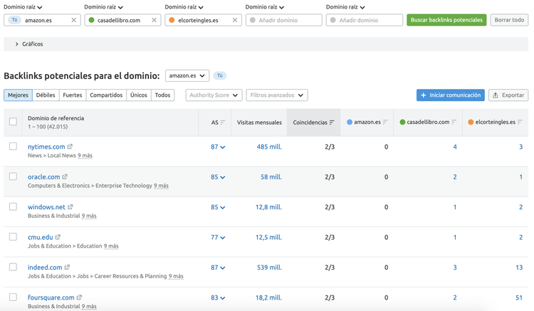 Resultados de la brecha de backlinks de Semrush