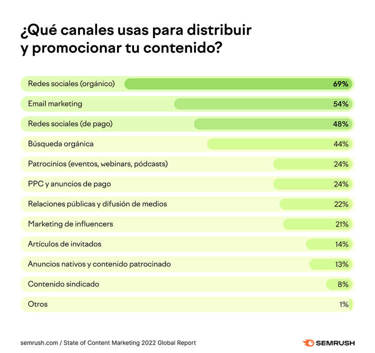 Gráfico barras horizontales canales distribución contenidos más populares