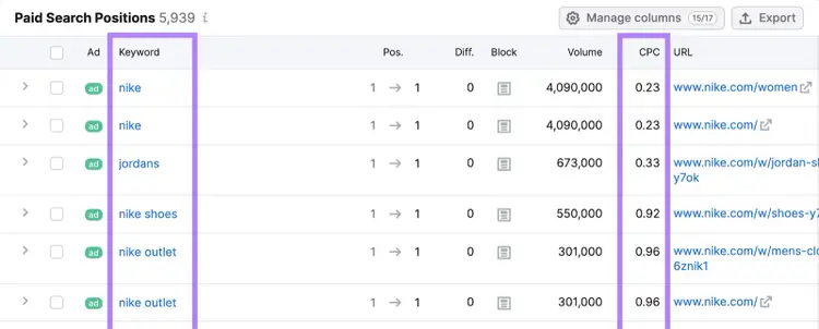 Tabla "Posiciones de búsqueda orgánica"