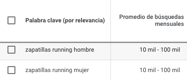 Keyword Planner results showing running shoes keywords and search volumes