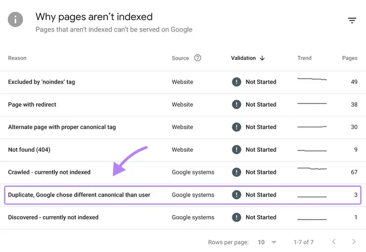 Sección "Por qué no se indexan las páginas" en GSC