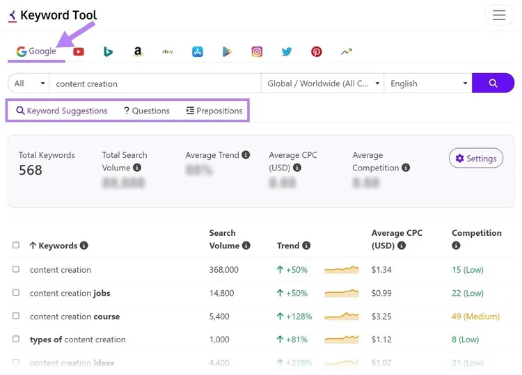 ejemplo de resultados del motor de búsqueda Google y localización mundial