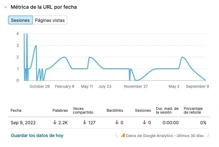 Flujo trabajo función tarea auditoría contenido