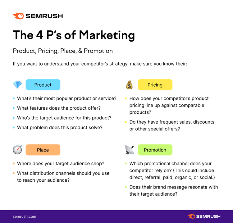 Las 4 Ps del Marketing explicadas