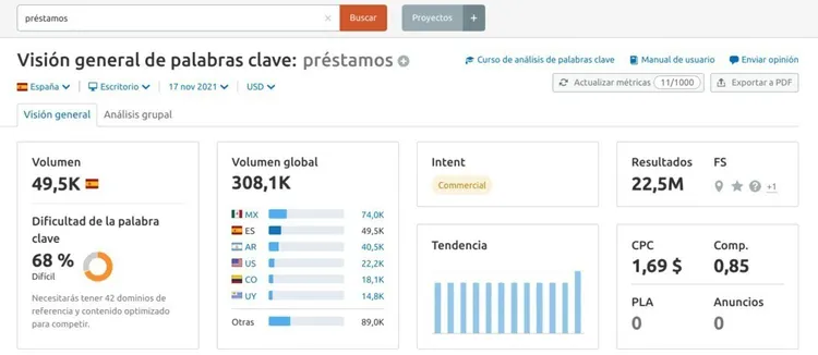 Keyword Magic Tool análisis volumen búsqueda palabra clave