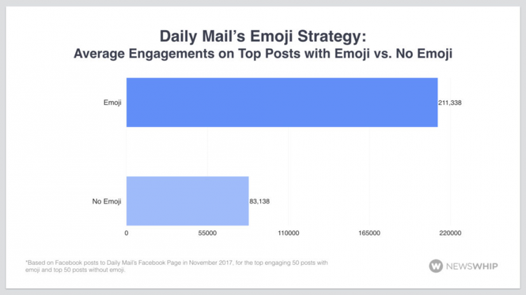 Cómo utilizar emojis - Daily mail