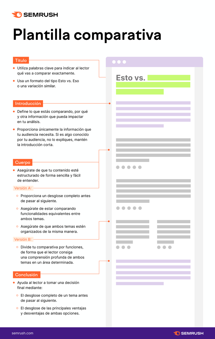 Estructura de plantilla comparativa para análisis vs. productos