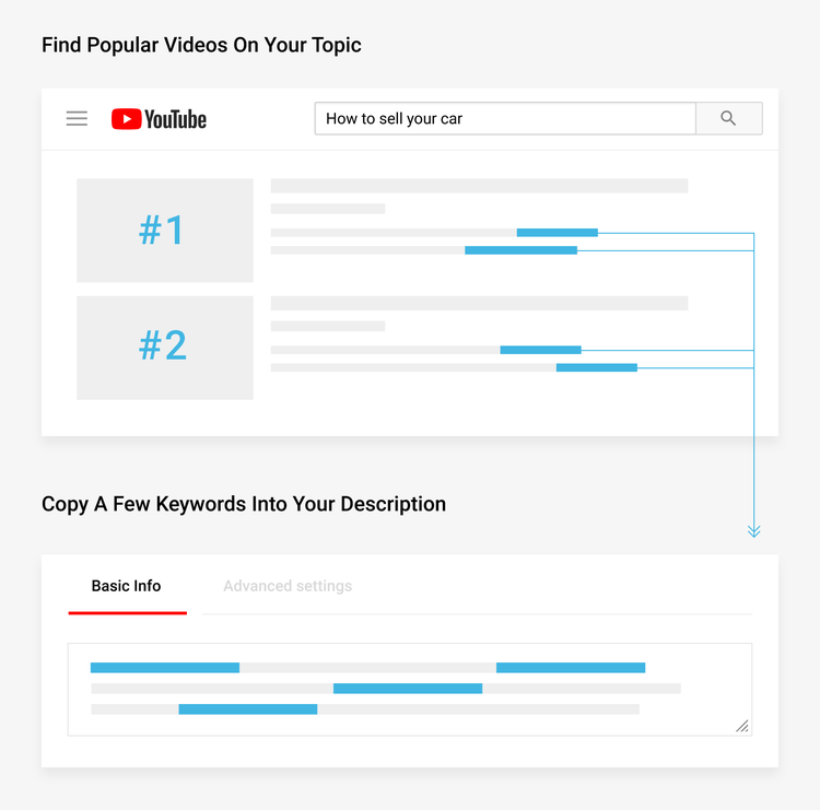 Find popular videos on your topic
