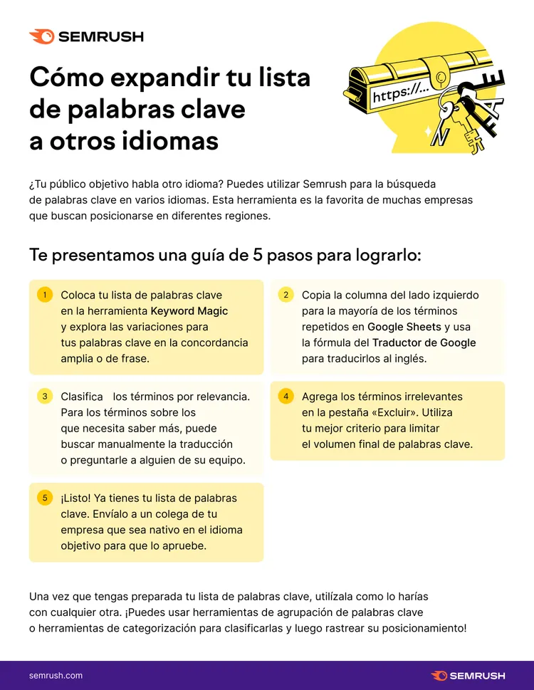 Guía Semrush: 5 pasos expandir palabras a idiomas