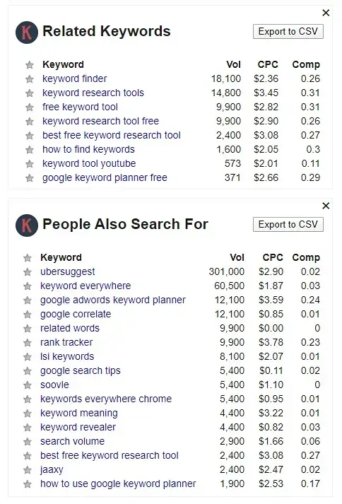 Widgets "Palabras clave relacionadas" y "La gente también busca" en Keywords Everywhere