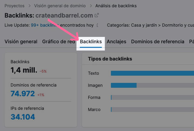 Reporte backlinks de Semrush para crateandbarrel.com mostrando 1.4M backlinks, 74K dominios