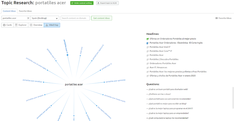 Qué es un keyword research - Topic research mapa