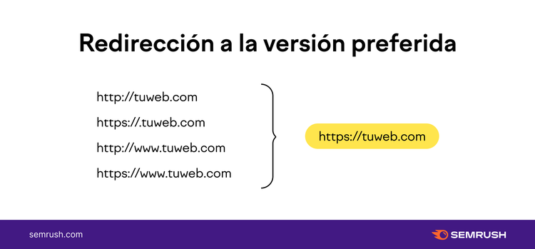 redireccion a la version preferida