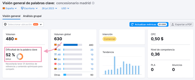Dificultad de palabra clave