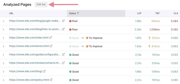 Editar lista en páginas analizadas