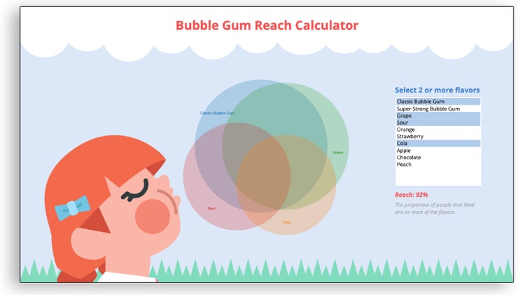 Visualización de datos - Bubble gum