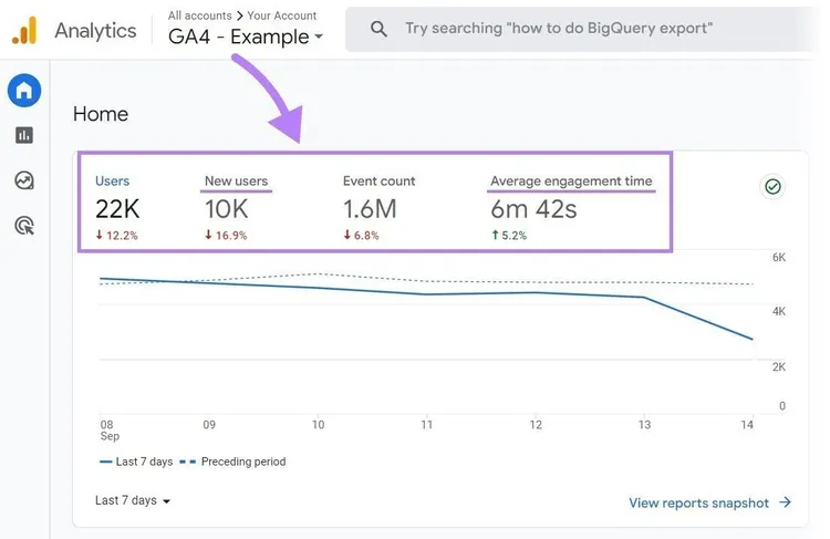 Página de inicio de Google Analytics"