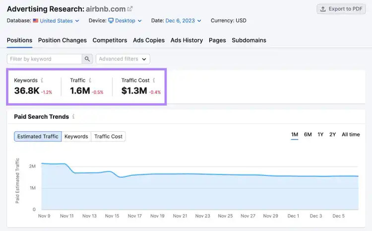 Cuadro de mandos "Posiciones" en la herramienta Investigación publicitaria
