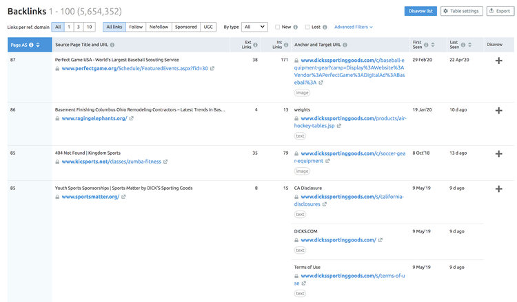 Semrush Backlinks herramienta tabla enlaces fuente destino autoridad
