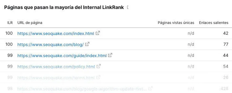 Panel páginas con Internal LinkRank mostrando ranking y enlaces salientes