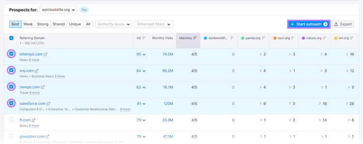 Dominios verificados y botón «+ Iniciar contacto» resaltado en la herramienta Backlink Gap de Semrush.