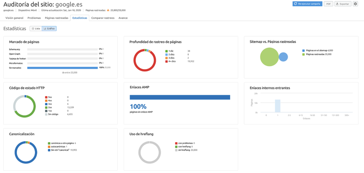 Auditoría SEO - Estadísticas formato gráfico