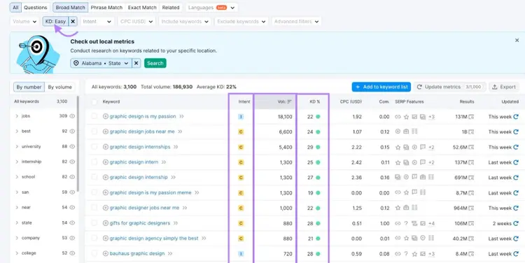 Una tabla de palabras clave en Keyword Magic Tool con las columnas "Intento", "Volumen" y "KD%" resaltadas
